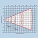 Diagramme de lecture Datalogic Firescan