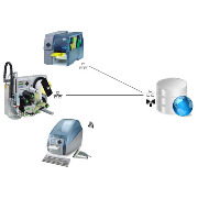 logiciel cab osbc sql excel pour imprimante autonome