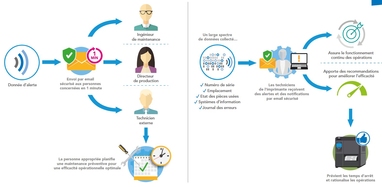SATO Online Services SOS cloud maintenance et alertes imprimantes