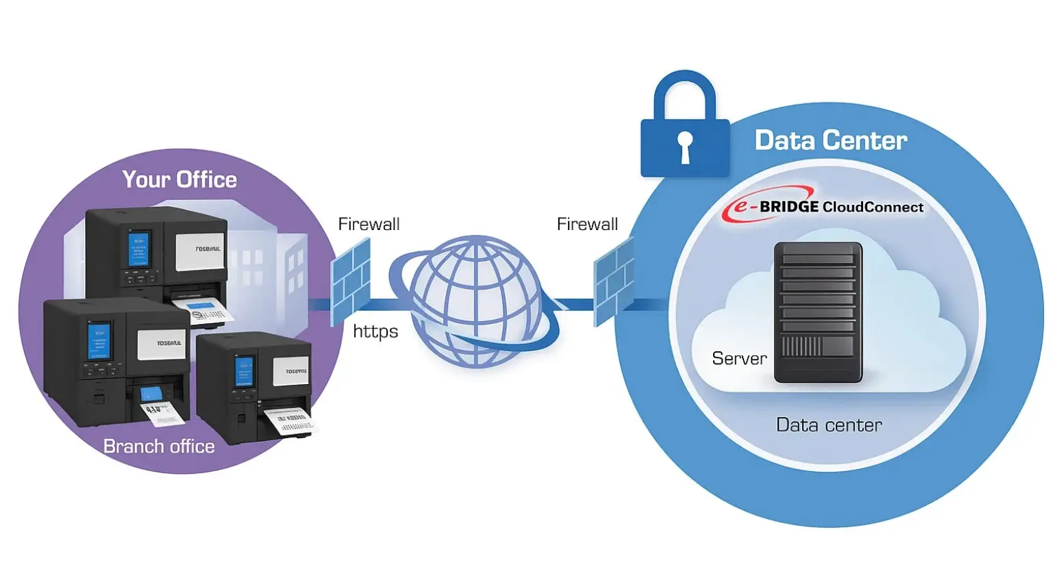toshiba e bridge cloud connect