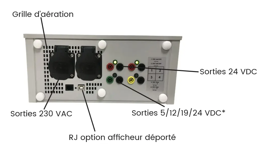 Système de puissance servante entrepot imprimante thermique sato toshiba cab