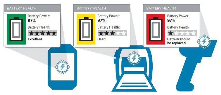 Batterie zebra personal shopper PS30 Plus 3500mah standard 
