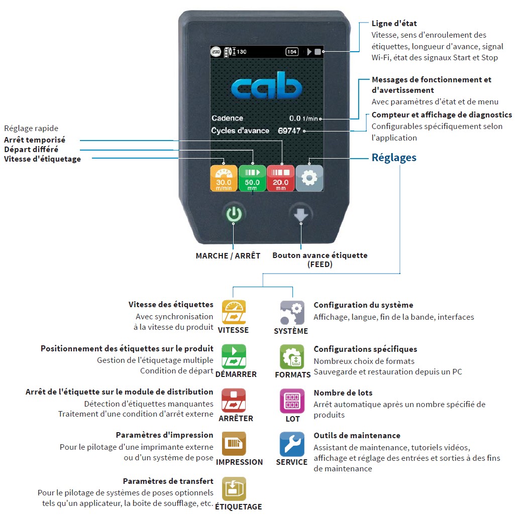 cab ixor 62 interface commande &eacute;cran applicateur &eacute;tiquette