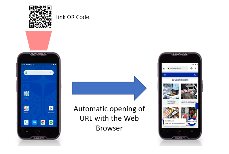 Modules Keyboard Wedge et Camera Wedge Datalogic
