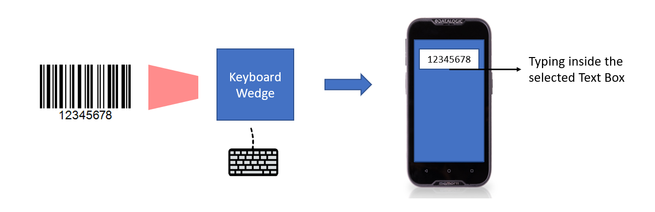 Modules Keyboard Wedge et Camera Wedge