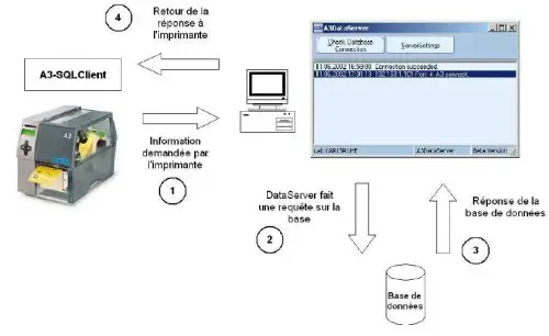 logiciel cab database connector imprimante squix EOS, Hermes