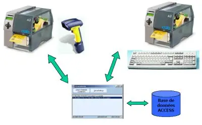 logiciel cab database connector imprimante squix EOS, Hermes