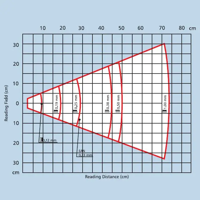 Diagramme de lecture Datalogic Firescan