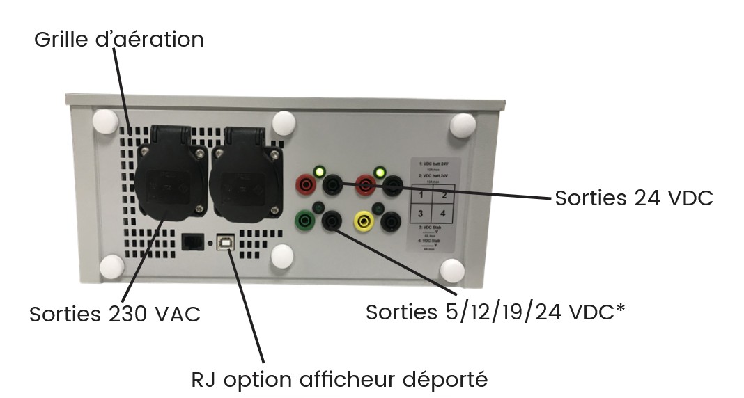 Système de puissance servante entrepot imprimante thermique sato toshiba cab