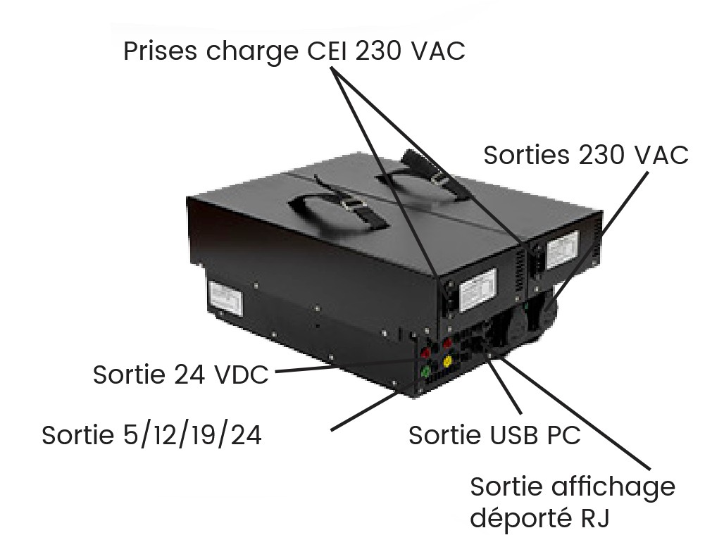 Alimentation embarquée bloc électrique chariot  logistique