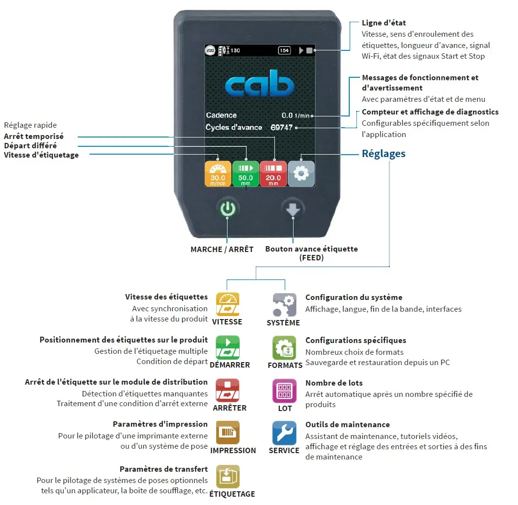 cab roxi 60 interface &eacute;cran commande applicateur &eacute;tiquette