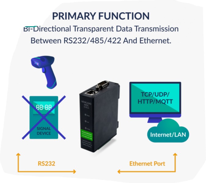 Adaptateur PoE pour lecteurs et modules de lecture code barres